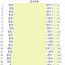 법무사사무소이로움 네이버블로그