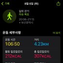 부산대신동운동 라온스튜디오 2주 솔직후기