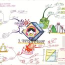 목동마인드맵학원