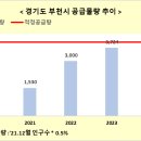 길성종합건설(주) 이미지