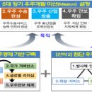 [2022 DAILY PICK 제 226호] 새 정부 첫 국가우주위원회 개최, 경제영토를 우주까지 확장하기 위해 국가적 역량 결집 등 이미지