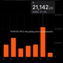 국립종자원 충북지원 | 2511 국립공원_속리산 문장대 최단코스_초보 후기 🍂