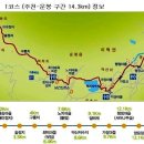 지리산둘레길 2코스 이미지