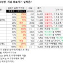 조앤윤치과의원 이미지