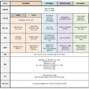 올레캠프본점알파캠프 이미지