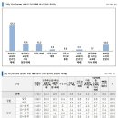 ﻿코로나 19로 인한 한국교회 영향도 조사 보고서 발표 이미지