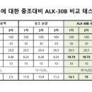 가성그린(주) 이미지