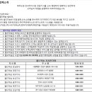 한국차량탁송연합월드탁송 이미지