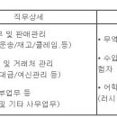 (07월 28일 마감) 아주산업(주) - 무역유통팀 하반기 인재채용 이미지