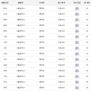 (버스)태평아파트 이미지