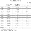신농천