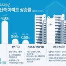 삼성타운 골프연습장 이미지