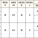 콘크리트균열 시공관리 이미지