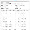 25년8월20일 현재 잔액 1,137,925원 종회비 납부이광상외 1인, 이태영, 이준영,이원주, 이순애,이민희, 이경희, 유순헌 이미지
