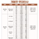 영화 승부 후기 실화 쿠키 출연진 이병헌, 유아인, 고창석, 조우진, 김강훈 관람평 메시지 추천 영화...