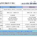 로데오약국 이미지