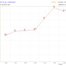 SK SKY VIEW 이미지