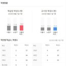 5830 | [서울/노원구]상계동 포레나노원 _ 2023 타경 5830