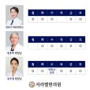 부산 연제구 이명 전문 병원 추천 TOP 6곳