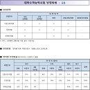 수원대 정시 등급(2015~2014학년도 입결) 이미지