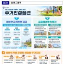 2030년까지 공적주택 119만호 공급 추진 등이 포함된 "주거안정플랜" 이미지