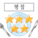 당신은지금치킨이땡긴다월산점
