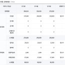 상명유치원 이미지