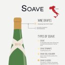 소아베(Soave)