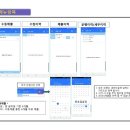 두리텍 네이버블로그