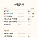 카페게이트고양