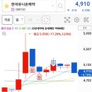 에스디팜 | [12월2주차] 본업 주 2일 하고 남은날 주식으로 출근하기