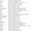 연제구미용실