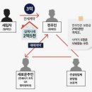 원부동산컨설팅 문화일보