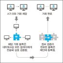 원숭이 이야기로 풀어가는 [가상화폐]론 댓글 이미지