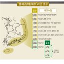 시크스피닝 이미지