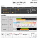 (주)바이오센스크리에티브 이미지
