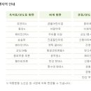 명수유치원