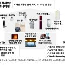 스마트전기통신