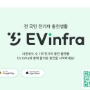 근처 전기차 충전소 찾기, 배터리 불안? 2025 최신 솔루션 여기 모였다!(환경부 전기차 충전소, 어플)