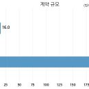 다원디앤씨