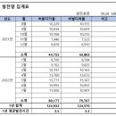 좋은 태양광발전소 이미지