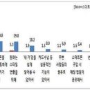 스마트폰 사용자 71.9%, "스마트폰 케이스가 사용자의 개성을 표현한다" 이미지