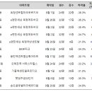 옥정9단지푸르지오 이미지