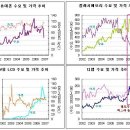 이건희 회장의 '한국경제 위기론' 논란에 관하여 이미지