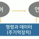 JAVA ④ 객체 지향 프로그래밍 이미지