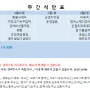 원광대 교직원식당 이미지