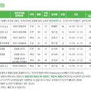 커피바리스타 자격증 과정 이미지