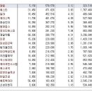 [2016년 8월 2일 화 - 모닝증시핵심 매일체크] (매일 아침 5분, 주식시장의 핵심 정보와 흐름 파악하기 - 흐름을 알아야 기회를 놓치지 않습니다 !!!) 이미지