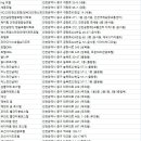연화문호텔을왕(Yeon wha moon Hotel) | 인천 중구 숙박
