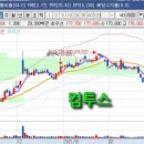 해성엔지니어링(주) 이미지
